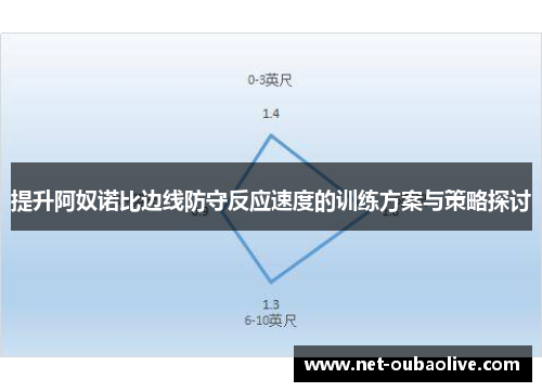 提升阿奴诺比边线防守反应速度的训练方案与策略探讨