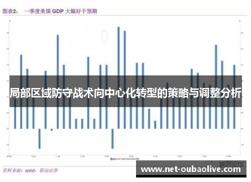 局部区域防守战术向中心化转型的策略与调整分析