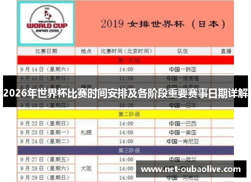 2026年世界杯比赛时间安排及各阶段重要赛事日期详解