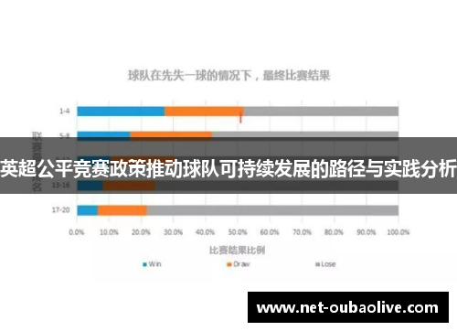 英超公平竞赛政策推动球队可持续发展的路径与实践分析