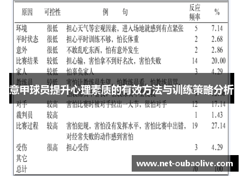 意甲球员提升心理素质的有效方法与训练策略分析