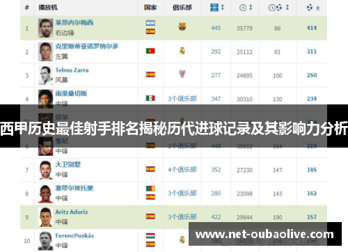 西甲历史最佳射手排名揭秘历代进球记录及其影响力分析