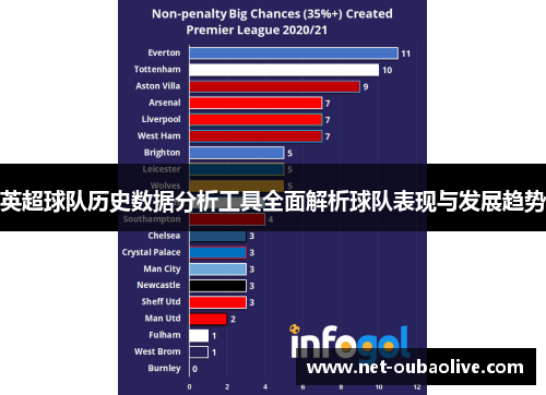 英超球队历史数据分析工具全面解析球队表现与发展趋势