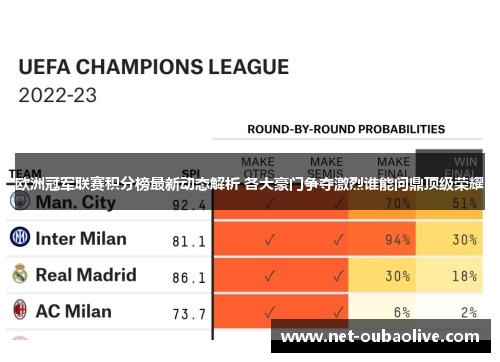 欧洲冠军联赛积分榜最新动态解析 各大豪门争夺激烈谁能问鼎顶级荣耀