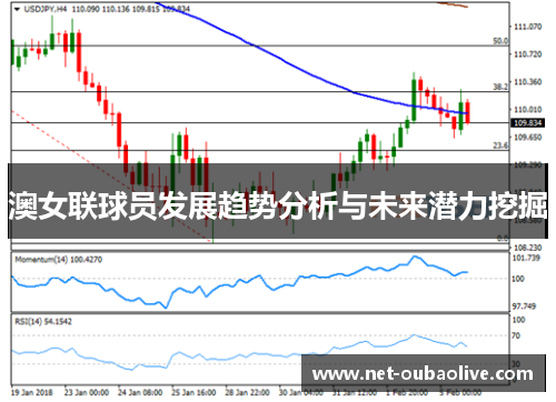 澳女联球员发展趋势分析与未来潜力挖掘