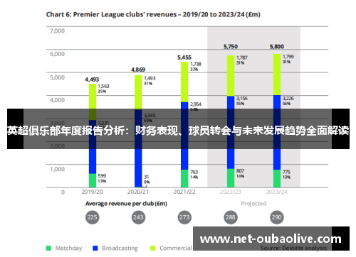 英超俱乐部年度报告分析：财务表现、球员转会与未来发展趋势全面解读