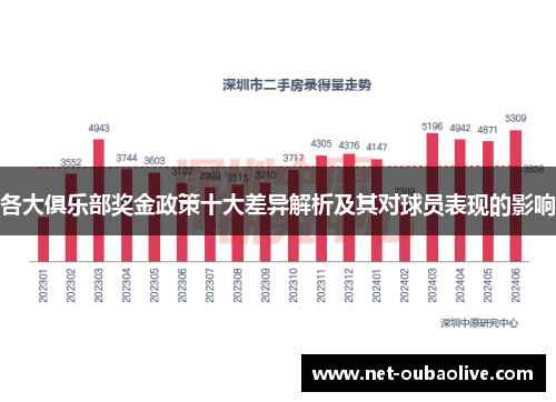 各大俱乐部奖金政策十大差异解析及其对球员表现的影响