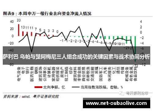 萨利巴 乌帕与楚阿梅尼三人组合成功的关键因素与战术协同分析
