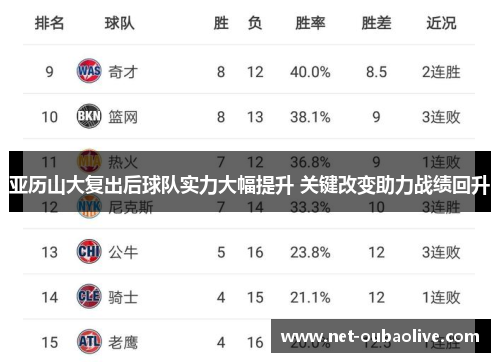 亚历山大复出后球队实力大幅提升 关键改变助力战绩回升