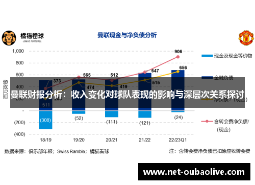 曼联财报分析：收入变化对球队表现的影响与深层次关系探讨