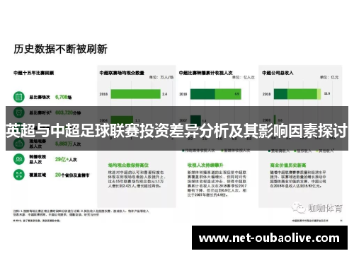 英超与中超足球联赛投资差异分析及其影响因素探讨