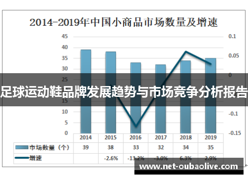 足球运动鞋品牌发展趋势与市场竞争分析报告