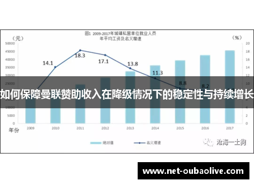如何保障曼联赞助收入在降级情况下的稳定性与持续增长