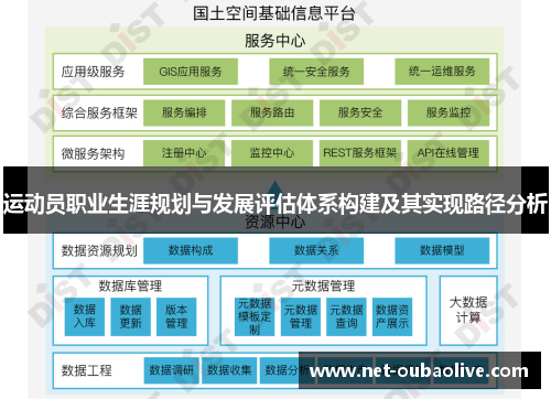 运动员职业生涯规划与发展评估体系构建及其实现路径分析