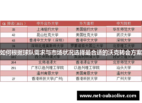 如何根据球队需求与市场状况选择最合适的沃克转会方案