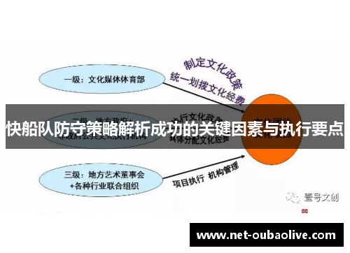 快船队防守策略解析成功的关键因素与执行要点