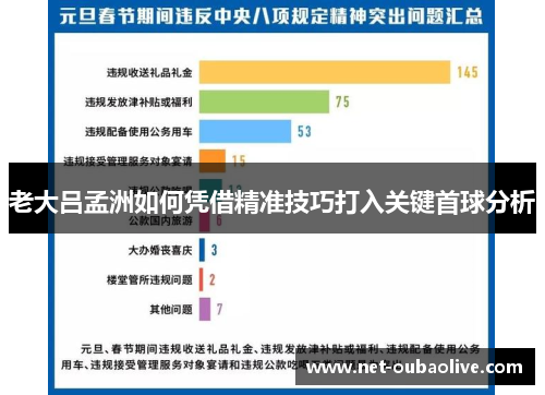 老大吕孟洲如何凭借精准技巧打入关键首球分析
