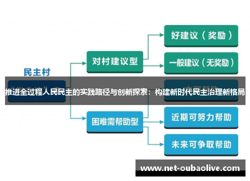 推进全过程人民民主的实践路径与创新探索：构建新时代民主治理新格局