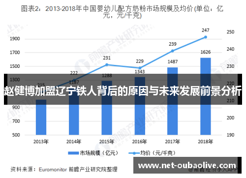 赵健博加盟辽宁铁人背后的原因与未来发展前景分析
